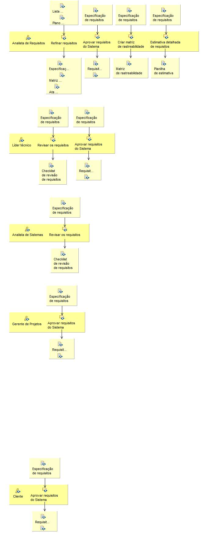 Activity detail diagram: Analisar requisitos